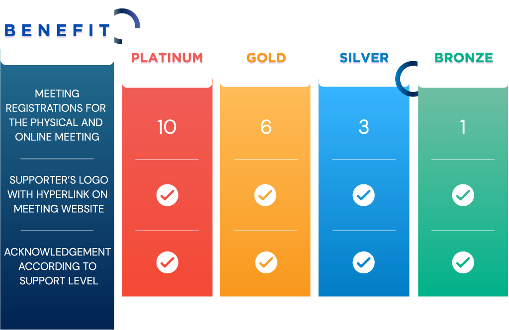 Support Benefits ESPID26